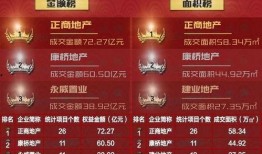 郑州爆料公司排行榜最新,揭秘本地最具影响力的爆料机构榜单